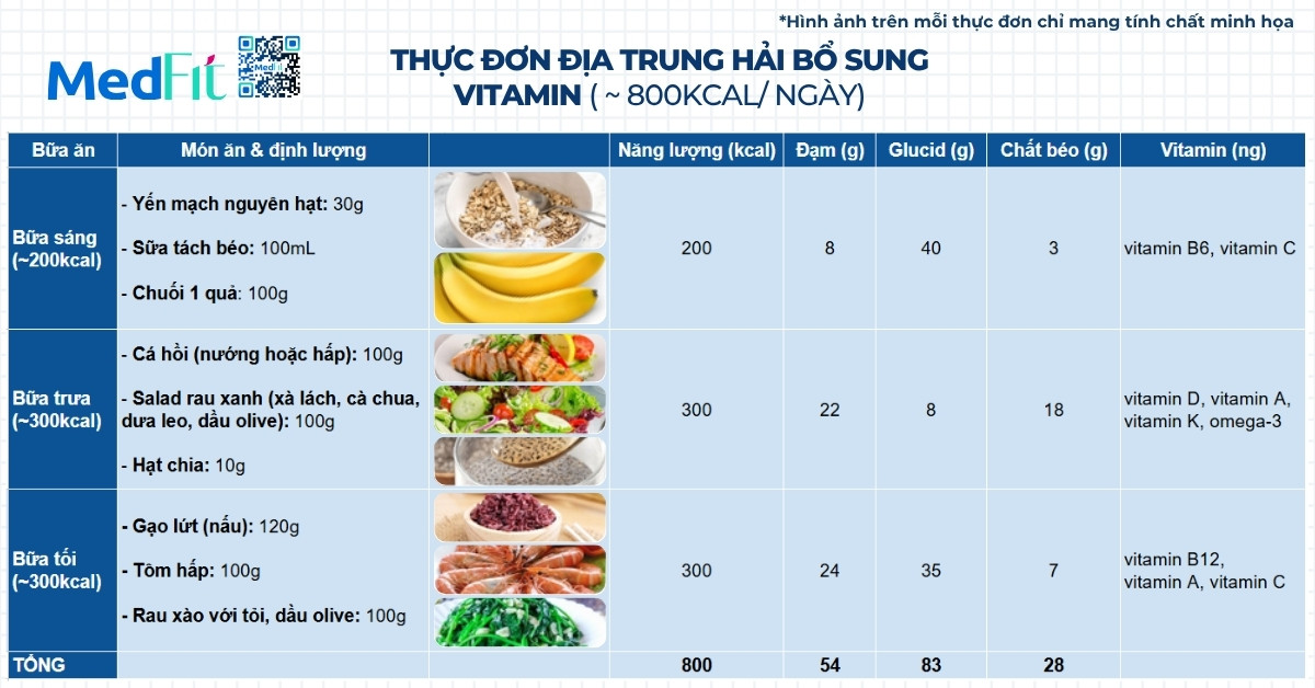 Bổ sung các loại vitamin có cần thiết trong quá trình giảm cân? 11 Thuc don mau 1