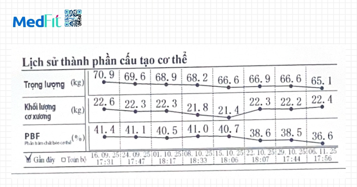 Ty le mo giam va khoi luong co tang