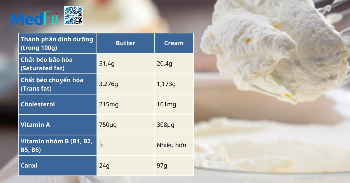 So sánh thành phần dinh dưỡng giữa butter và cream theo Bộ Nông nghiệp Hoa Kỳ