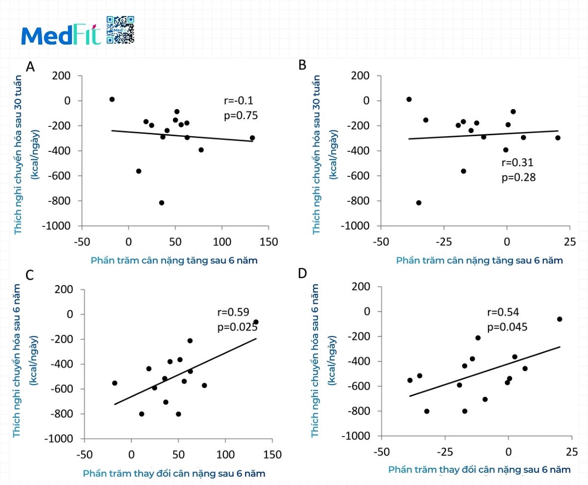 Fothergill va cong su