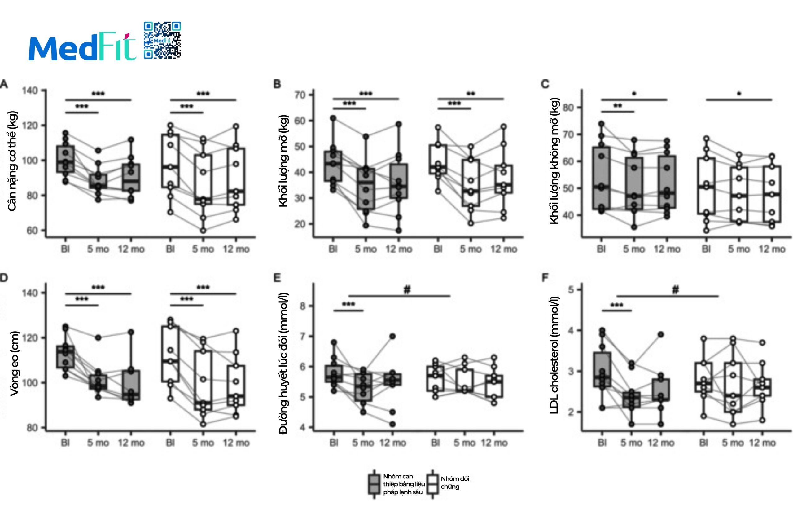 Liệu pháp áp lạnh cryotherapy có thực sự giúp giảm mỡ hay chỉ là quảng cáo? 4 Nghien cuu dang tren tap chi beo phi scaled