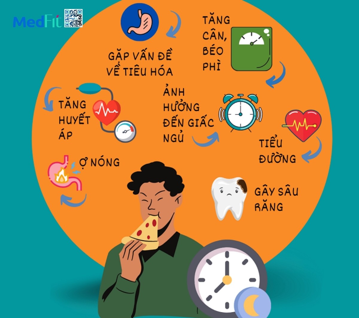 Làm gì để ăn khuya mà không lo tăng cân? 1 Tiêu thụ năng lượng lớn vào buổi tối có thể có nguy cơ cao hơn mắc béo phì, rối loạn lipid máu