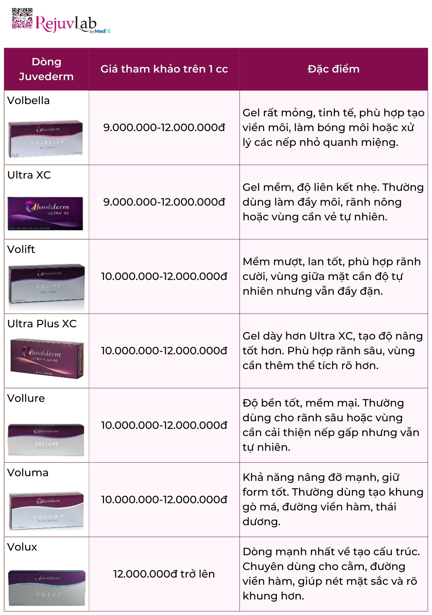 Filler Juvederm giá bao nhiêu 1cc? Bảng giá chi tiết cho từng dòng 2 San pham scaled