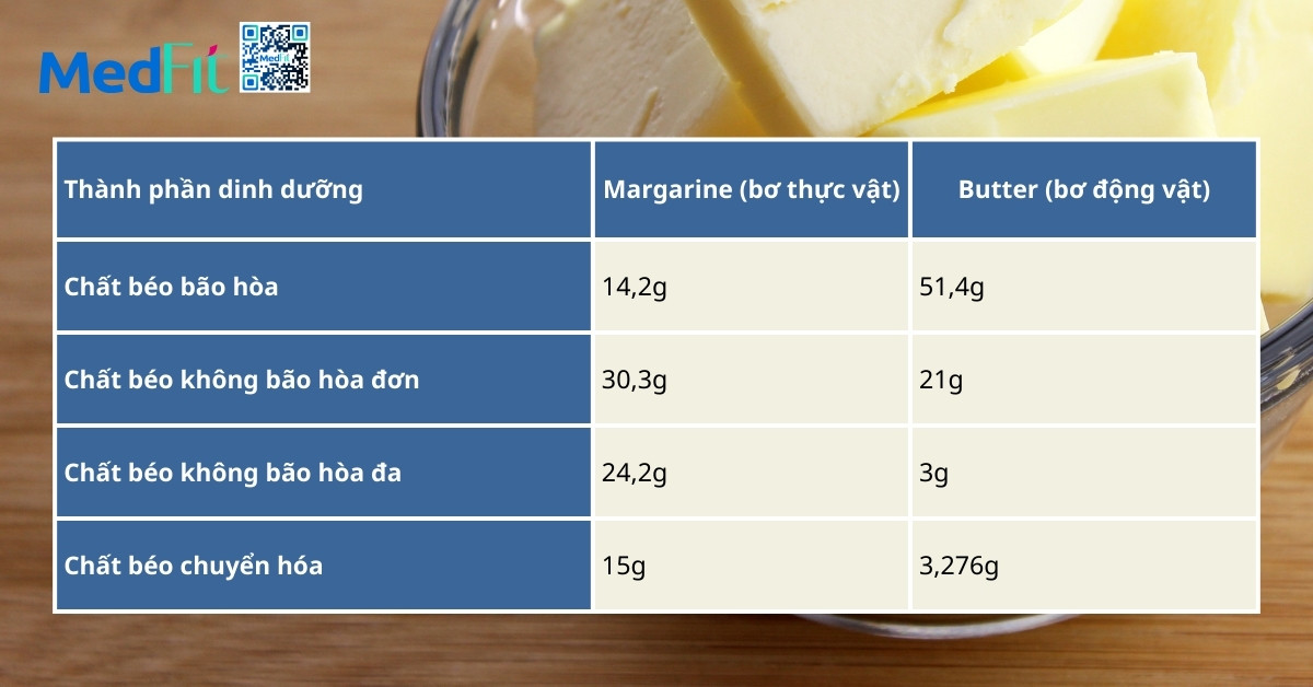 So sánh thành phần dinh dưỡng margarine và butter theo Bộ Nông nghiệp Hoa Kỳ