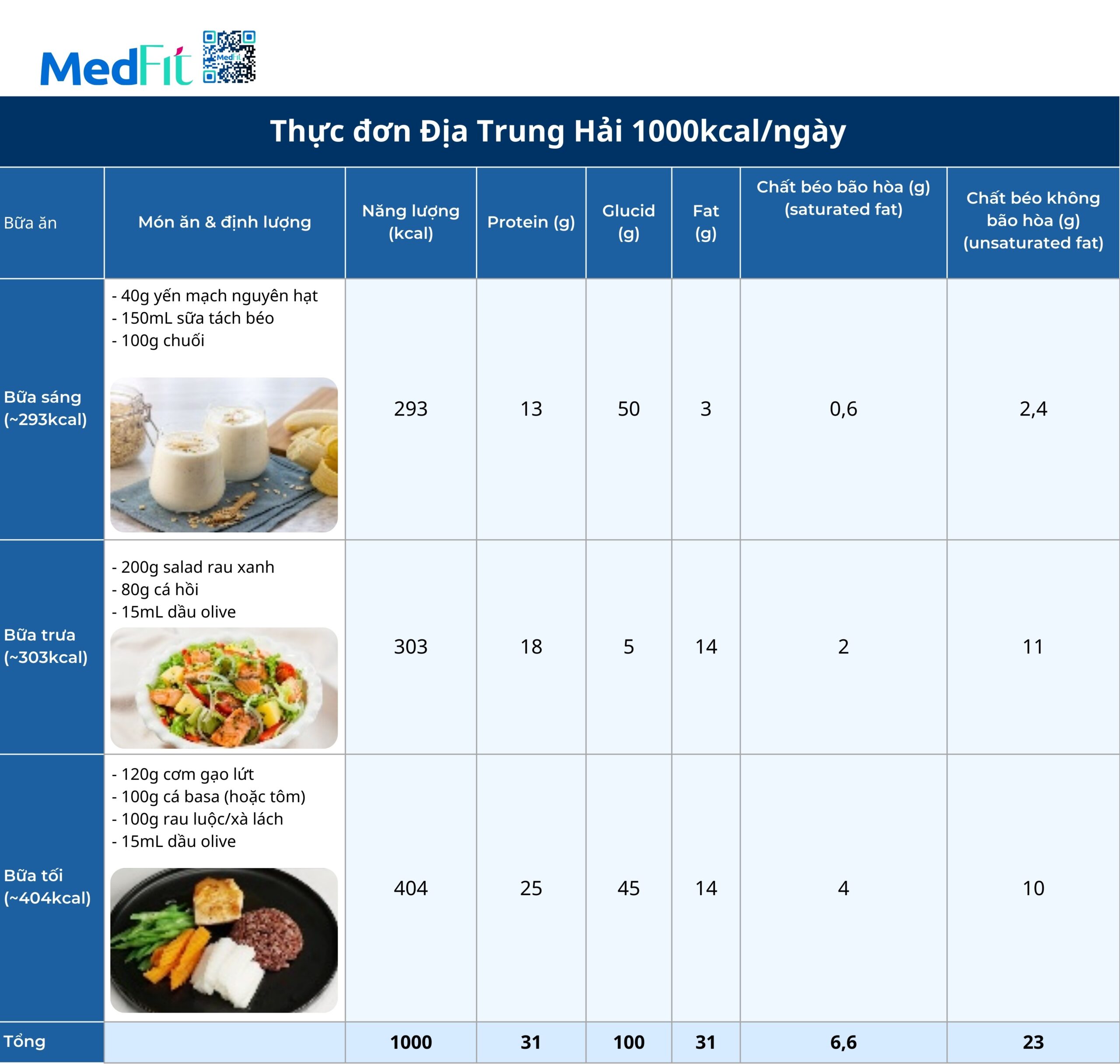 Chế độ ăn giảm mỡ máu có giúp giảm cân không? 11 Thuc don Dia trung Hai 10000kcal ngay scaled