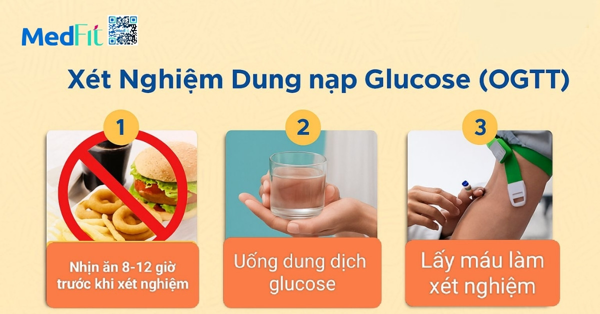 Dấu hiệu cho thấy cơ thể đang đề kháng insulin 16 Xet nghiem dung nap glucose