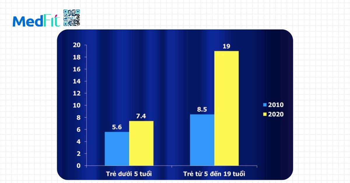 Thực đơn giảm cân cho học sinh trong 7 ngày hiệu quả tại nhà 1 Béo phì ở trẻ em 2010-2020