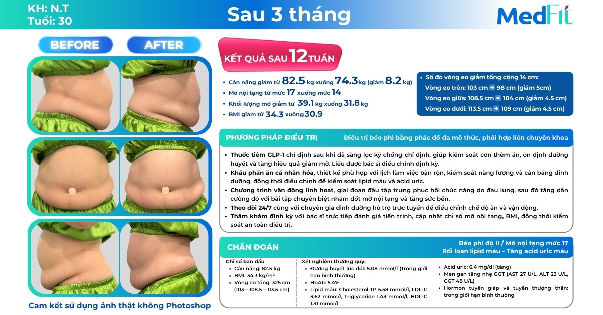 Chuyển hóa năng lượng trong cơ thể: Khi ăn ít không đồng nghĩa với giảm mỡ 9 Ca lâm sàng giảm cân tại Phòng khám MedFit