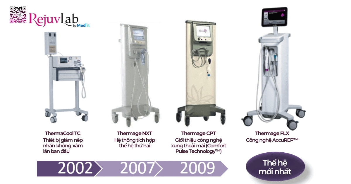 Trẻ hoá da bằng công nghệ Thermage FLX: Nguyên lý, hiệu quả và lưu ý khi lựa chọn 4 Trẻ hoá da bằng công nghệ Thermage FLX: Nguyên lý, hiệu quả và lưu ý khi lựa chọn 3