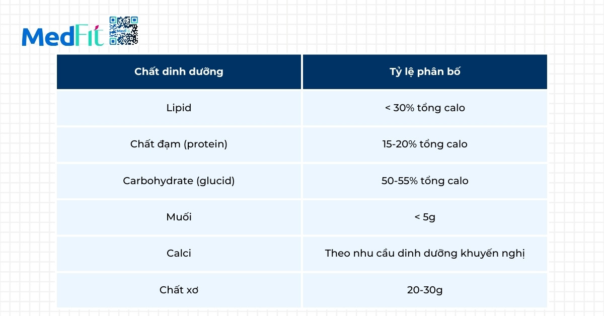 Gợi ý thực đơn giảm cân trong 1 tháng giúp đốt mỡ toàn thân hiệu quả 3 Gợi ý thực đơn giảm cân trong 1 tháng giúp đốt mỡ toàn thân hiệu quả 2