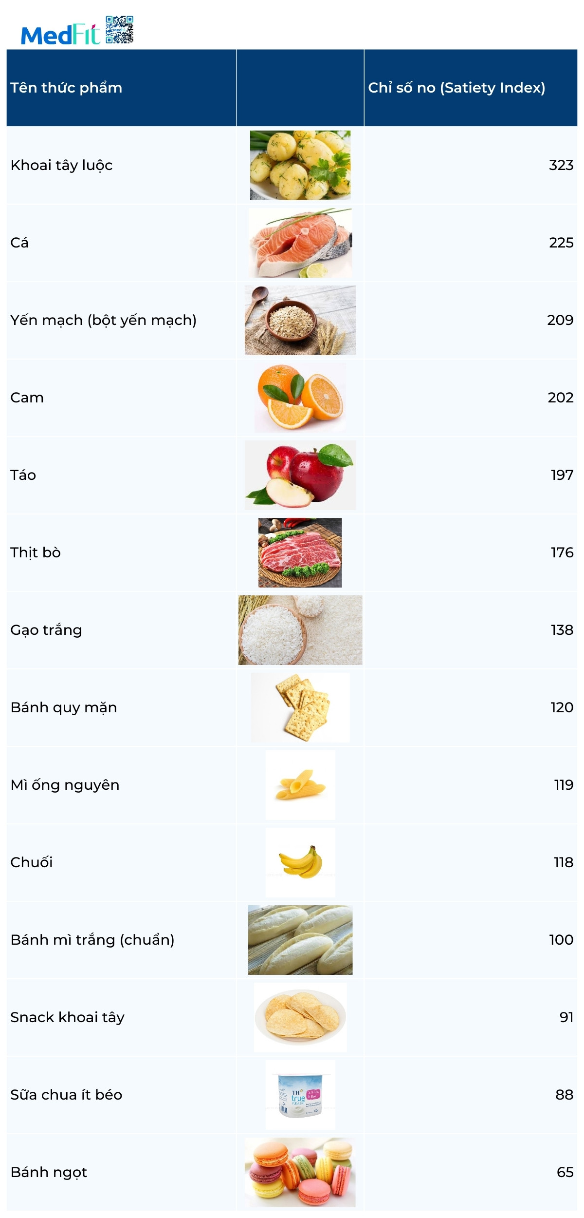 Chỉ số no (satiety index): Công cụ khoa học giúp kiểm soát cảm giác đói 9 Chỉ số no (satiety index): Công cụ khoa học giúp kiểm soát cảm giác đói 8