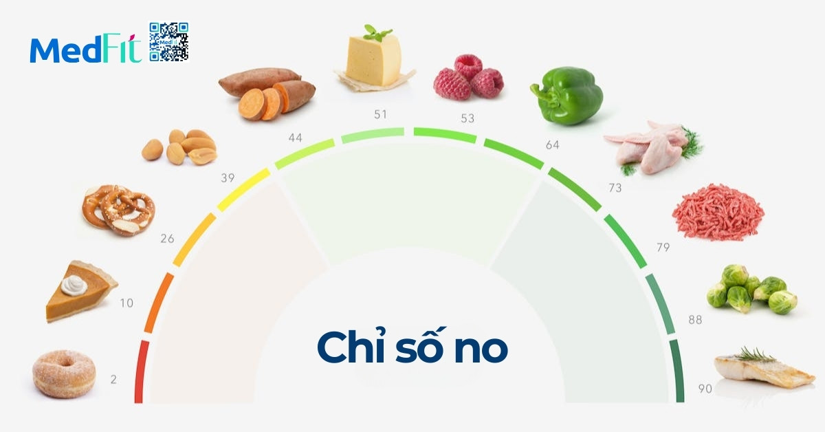 Chỉ số no (satiety index): Công cụ khoa học giúp kiểm soát cảm giác đói 1 chỉ số no thực phẩm