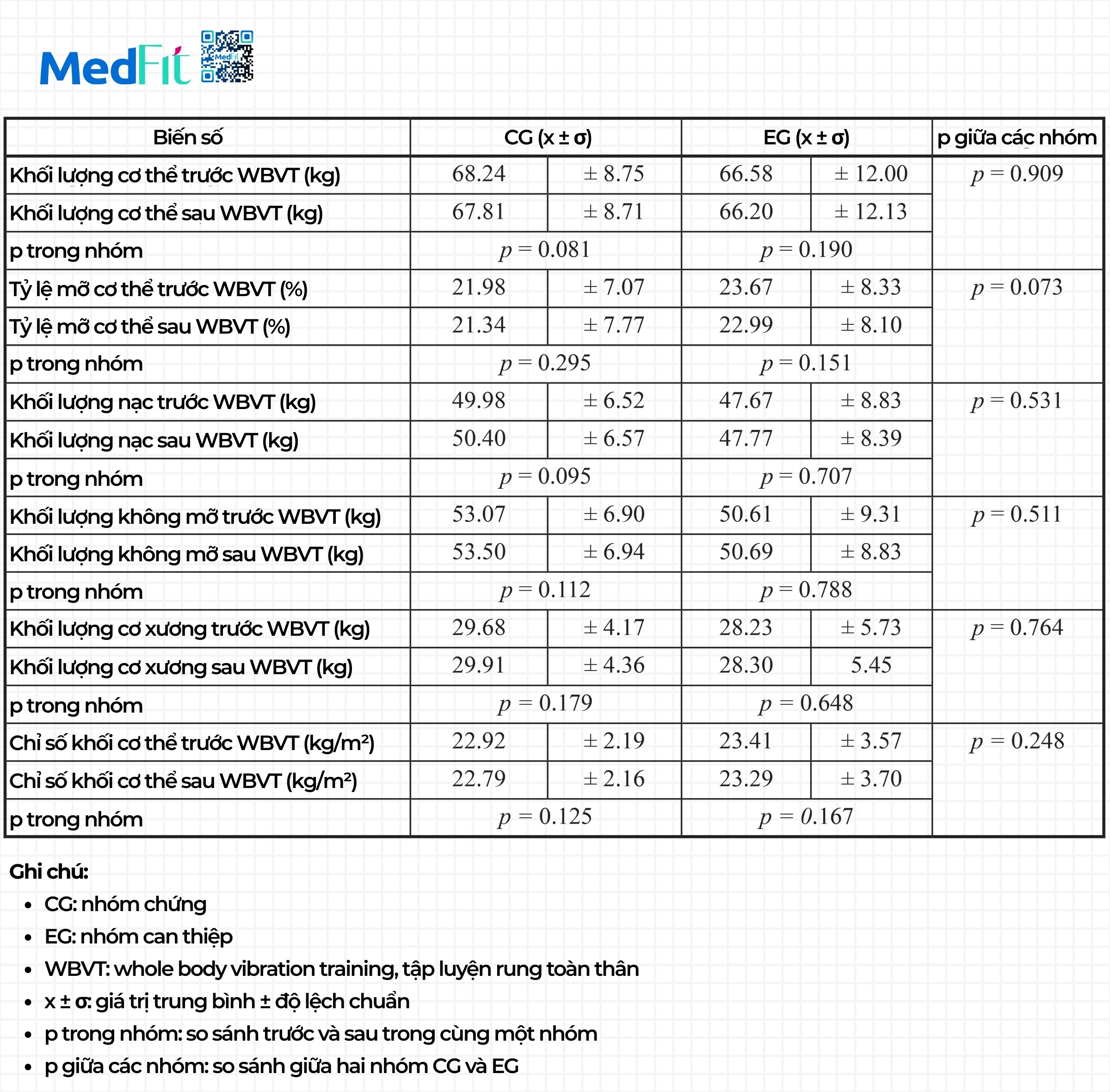Máy rung toàn thân có giúp giảm cân không? 5 Máy rung toàn thân có giúp giảm cân không? 4