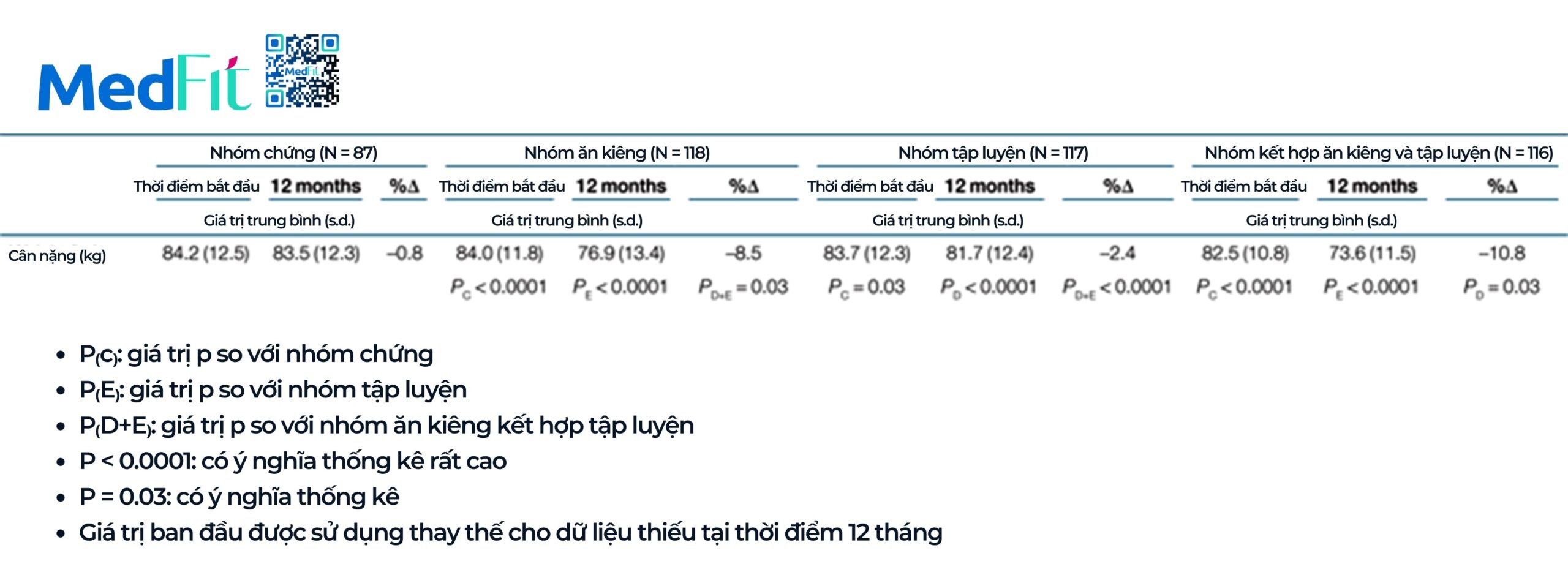 Chỉ ăn ít đi mà không tập thể dục có giảm cân được không? 5 Chỉ ăn ít đi mà không tập thể dục có giảm cân được không? 4