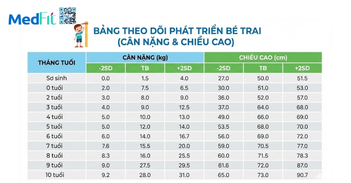 Cách giảm cân cho trẻ em khoa học và bền vững mà không cần ép con nhịn ăn 3 Cách giảm cân cho trẻ em khoa học và bền vững mà không cần ép con nhịn ăn 2