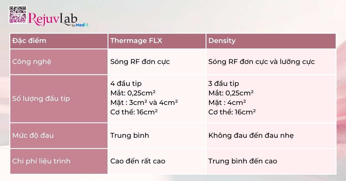 So sánh Thermage FLX và Density: Đâu là công nghệ xóa nhăn, nâng cơ hoàn hảo cho bạn? 18 So sánh Thermage FLX và Density: Đâu là công nghệ xóa nhăn, nâng cơ hoàn hảo cho bạn? 17