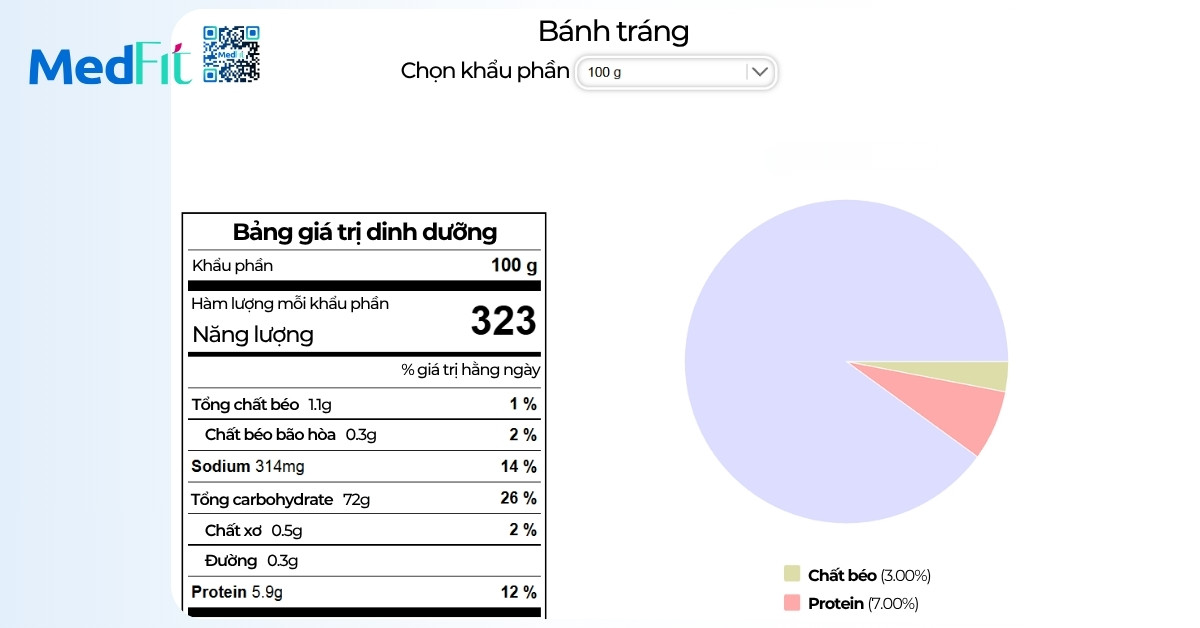 Bánh tráng trộn bao nhiêu calo? Vì sao ăn ít vẫn dễ dư năng lượng? 2 Bánh tráng trộn bao nhiêu calo? Vì sao ăn ít vẫn dễ dư năng lượng? 1