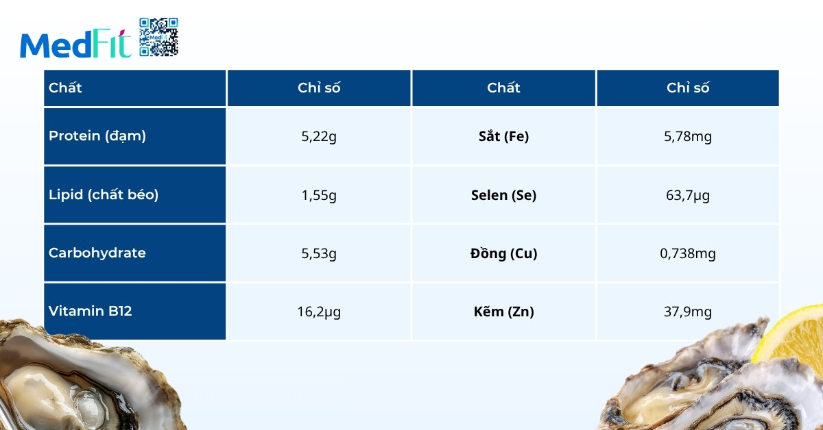 Hàu nướng mỡ hành bao nhiêu calo? Hướng dẫn cách ăn ngon mà vẫn giữ dáng 1 Thực phẩm