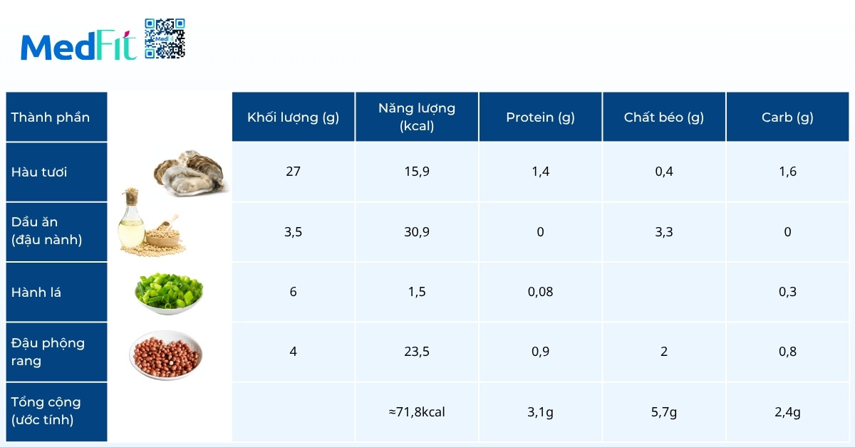 Hàu nướng mỡ hành bao nhiêu calo? Hướng dẫn cách ăn ngon mà vẫn giữ dáng 4 Hàu nướng mỡ hành bao nhiêu calo? Hướng dẫn cách ăn ngon mà vẫn giữ dáng 3