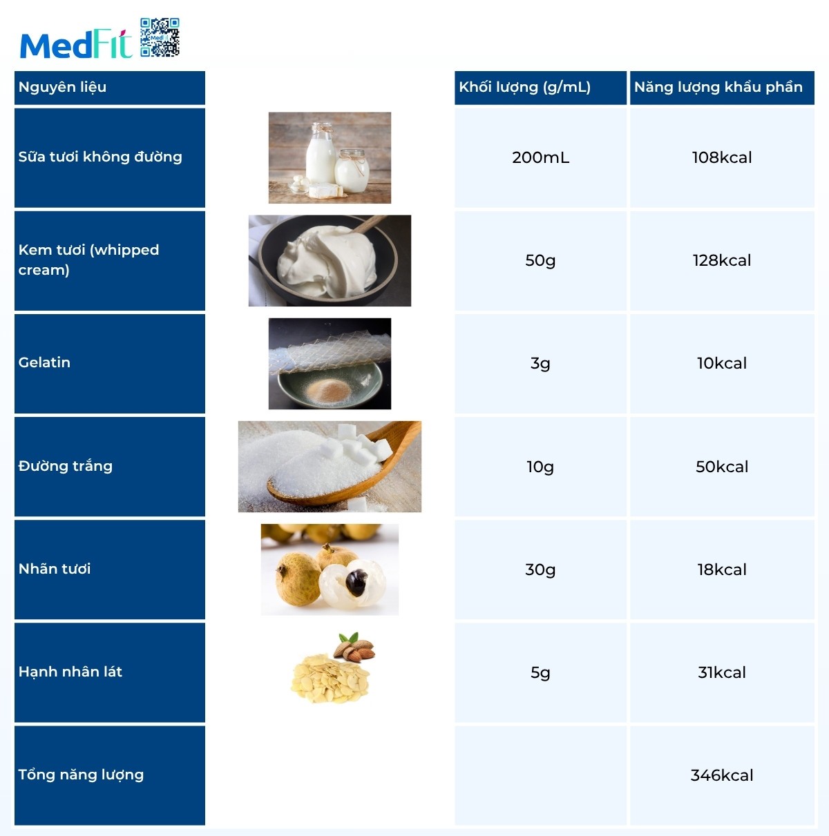 Chè khúc bạch bao nhiêu calo? Gợi ý phiên bản ít calo cho người giảm cân 4 Chè khúc bạch bao nhiêu calo? Gợi ý phiên bản ít calo cho người giảm cân 3