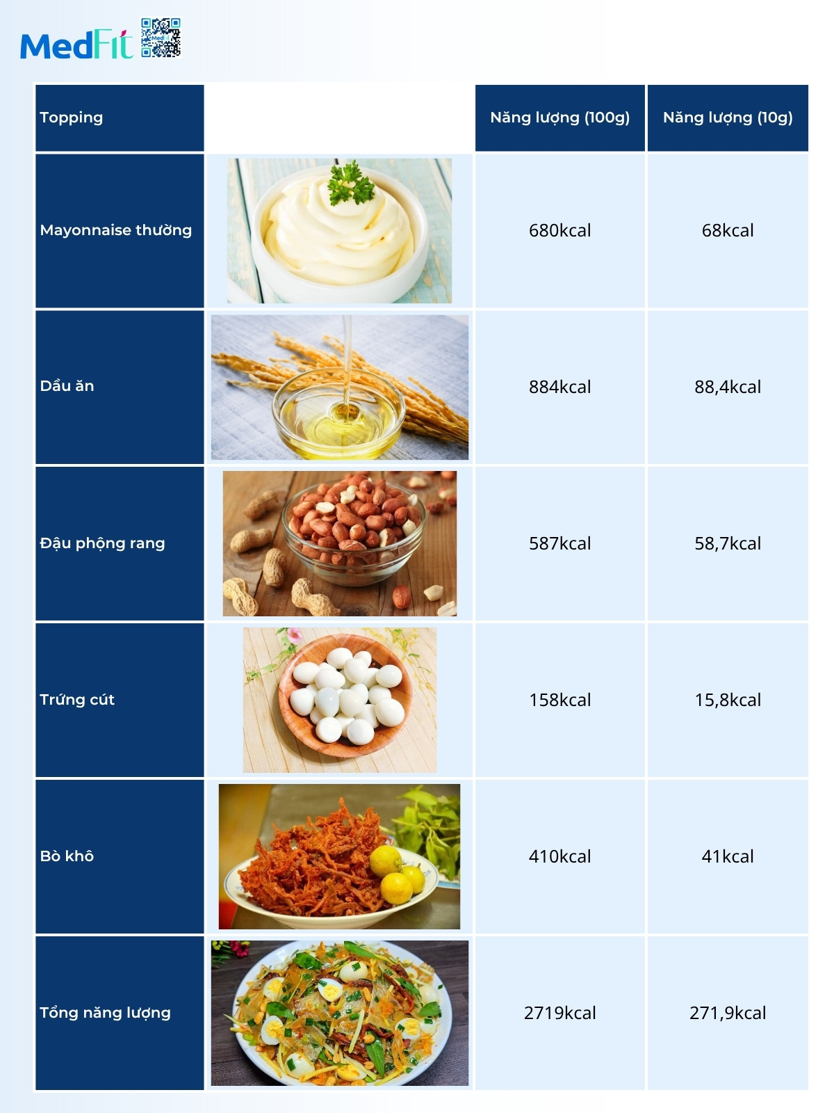 Bánh tráng trộn bao nhiêu calo? Vì sao ăn ít vẫn dễ dư năng lượng? 4 Bánh tráng trộn bao nhiêu calo? Vì sao ăn ít vẫn dễ dư năng lượng? 3