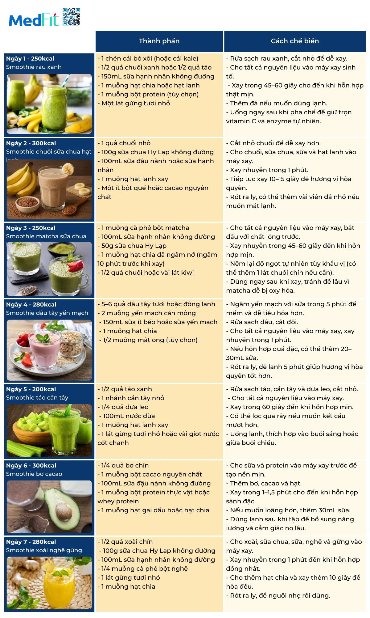 Hướng dẫn xây dựng thực đơn giảm cân smoothie với nguyên liệu dễ mua 15 Hướng dẫn xây dựng thực đơn giảm cân smoothie với nguyên liệu dễ mua 14