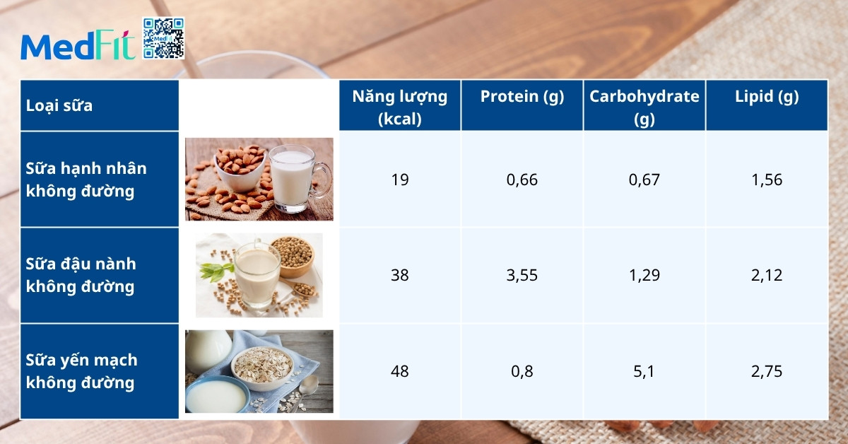 Cách uống sữa hạt giảm cân hiệu quả trong chế độ ăn hàng ngày 5 Cách uống sữa hạt giảm cân hiệu quả trong chế độ ăn hàng ngày 4