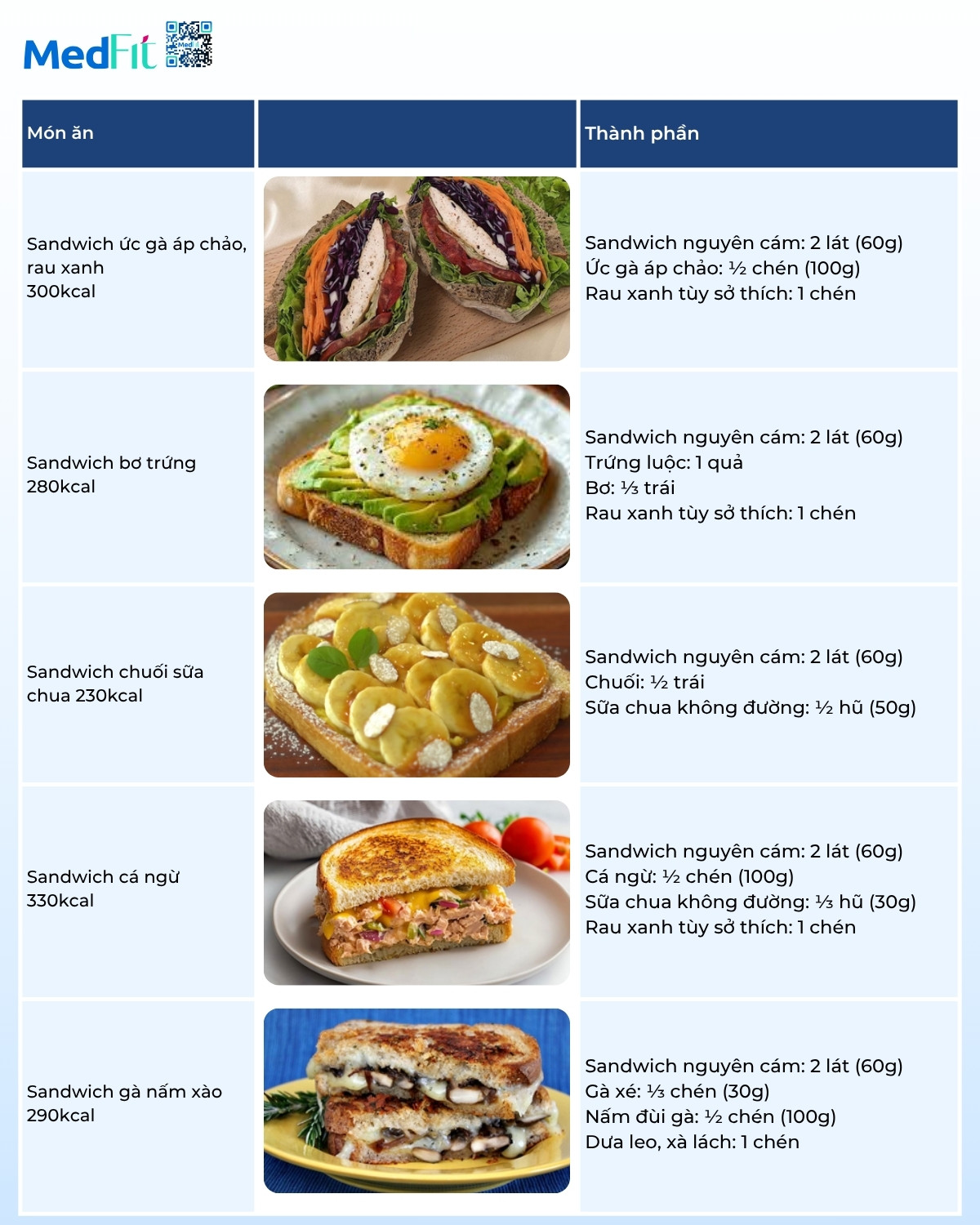 Thực đơn giảm cân với bánh mì sandwich: 5 công thức cực dễ cho người bận rộn 8 Thực đơn giảm cân với bánh mì sandwich: 5 công thức cực dễ cho người bận rộn 7