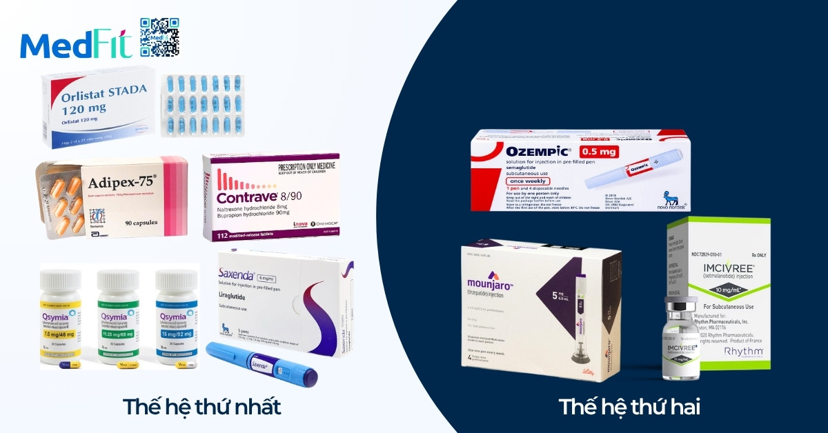 So sánh hướng dẫn quản lý béo phì 2025 của AACE và ADA 13 So sánh hướng dẫn quản lý béo phì 2025 của AACE và ADA 12