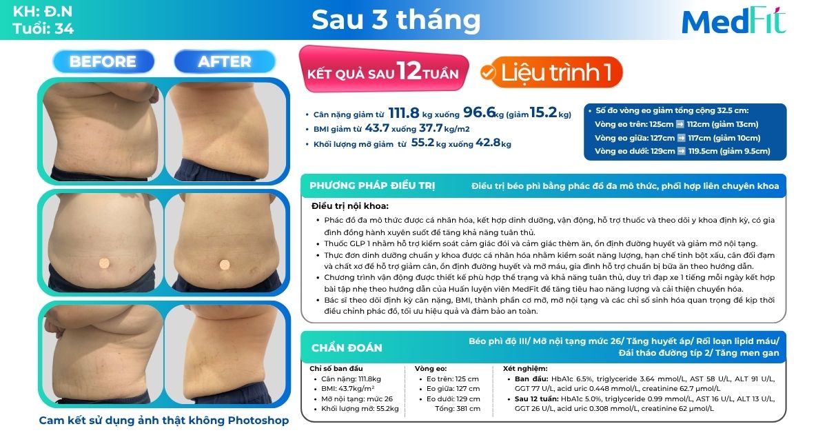 Không chỉ giảm 15,2kg và đẩy lùi bệnh đái tháo đường, khách hàng giảm thêm 7,4kg sau liệu trình 2 tại MedFit 9