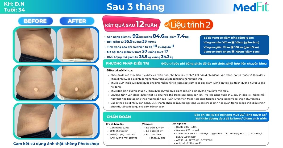 Không chỉ giảm 15,2kg và đẩy lùi bệnh đái tháo đường, khách hàng giảm thêm 7,4kg sau liệu trình 2 tại MedFit 17