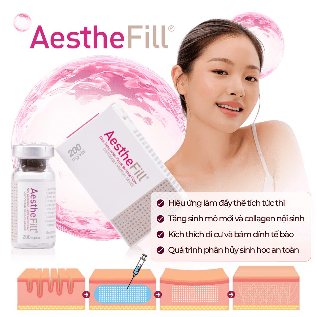 Cơ chế tác động của AestheFill