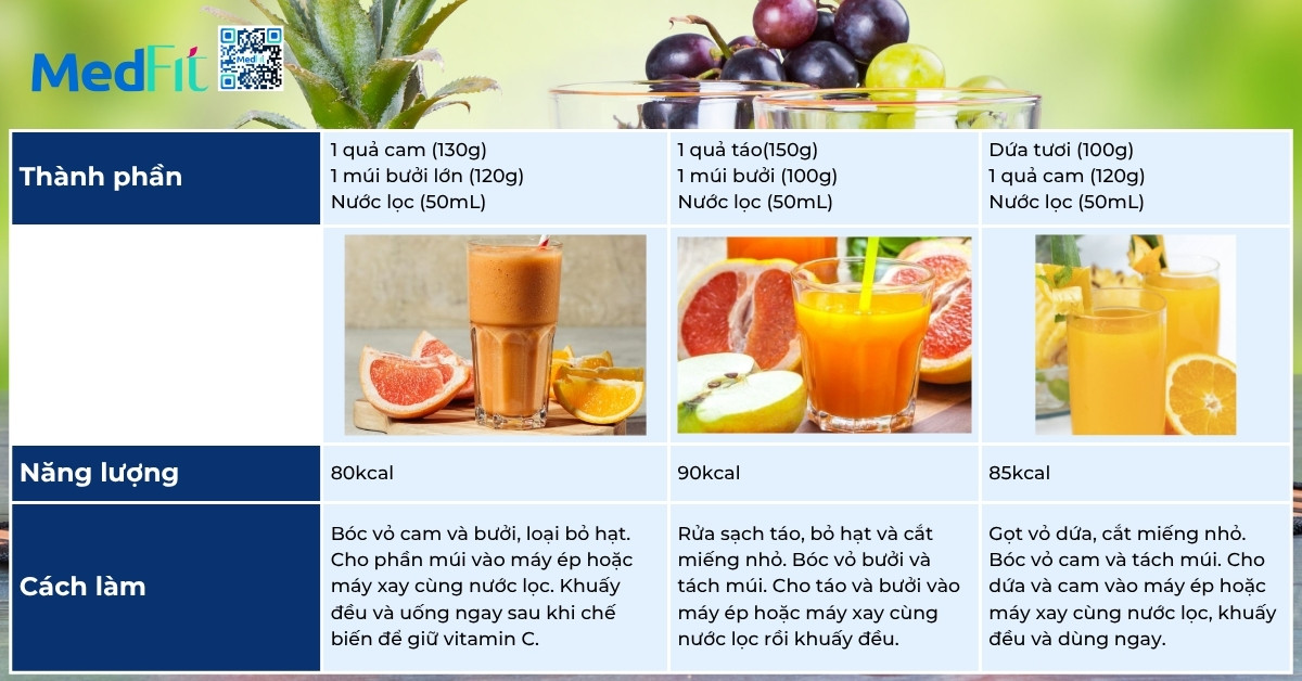 Uống nước ép gì giảm cân? 3 công thức đốt mỡ bụng hiệu quả sau vài tháng 16 Uống nước ép gì giảm cân? 3 công thức đốt mỡ bụng hiệu quả sau vài tháng 15