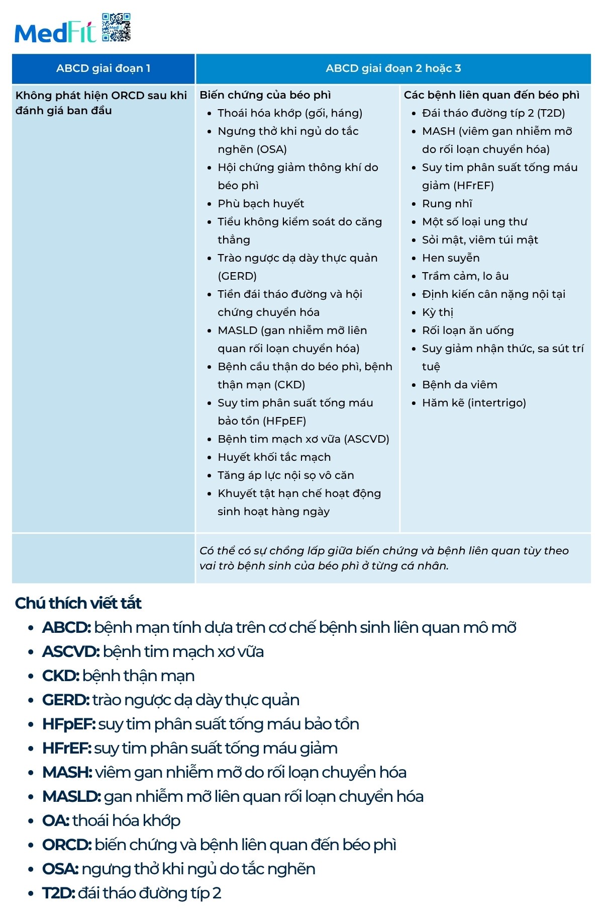 Đồng thuận của Hiệp hội Nội tiết Lâm sàng Hoa Kỳ về đánh giá và điều trị người trưởng thành mắc béo phì hoặc bệnh mạn tính do mô mỡ (cập nhật năm 2025) 12 Đồng thuận của Hiệp hội Nội tiết Lâm sàng Hoa Kỳ về đánh giá và điều trị người trưởng thành mắc béo phì hoặc bệnh mạn tính do mô mỡ (cập nhật năm 2025) 11