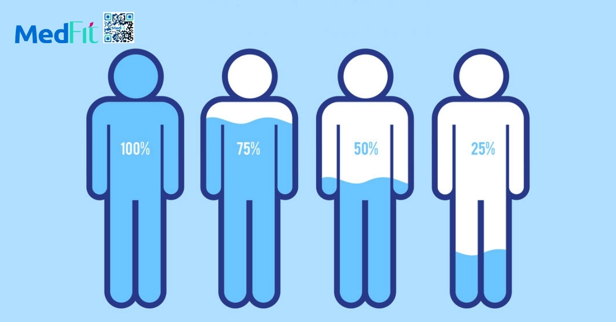 Mặc áo mưa chạy bộ có giảm cân không? Cảnh báo nguy cơ mất nước trầm trọng 2 Mặc áo mưa chạy bộ có giảm cân không? Cảnh báo nguy cơ mất nước trầm trọng 1