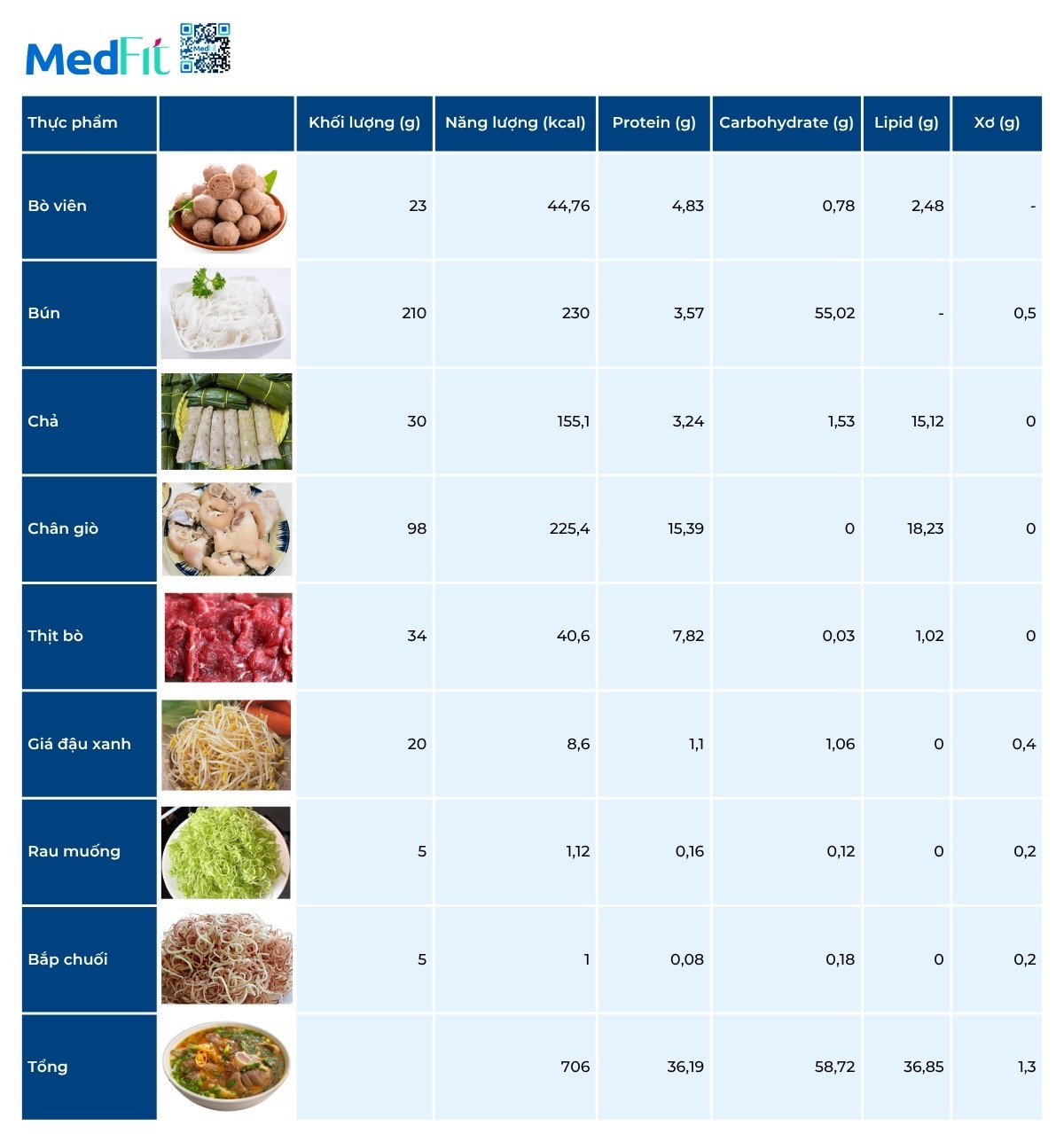 1 tô bún bò full topping bao nhiêu calo? Mẹo giảm calo hiệu quả 2 1 tô bún bò full topping bao nhiêu calo? Mẹo giảm calo hiệu quả 1