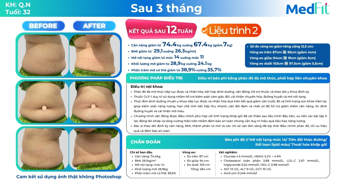 Sau khi giảm 13,2kg, khách hàng tiếp tục giảm 7kg và 12,5cm vòng eo tại MedFit 18