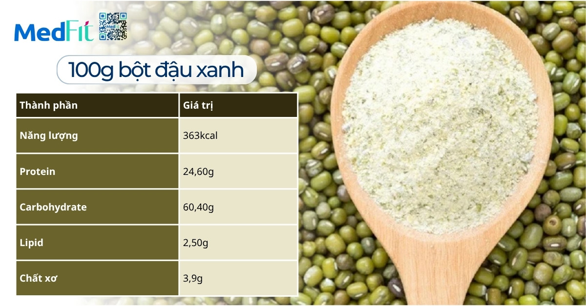 Hướng dẫn cách uống bột đậu xanh giảm cân tại nhà giúp no lâu và đẹp da 2 Hướng dẫn cách uống bột đậu xanh giảm cân tại nhà giúp no lâu và đẹp da 1