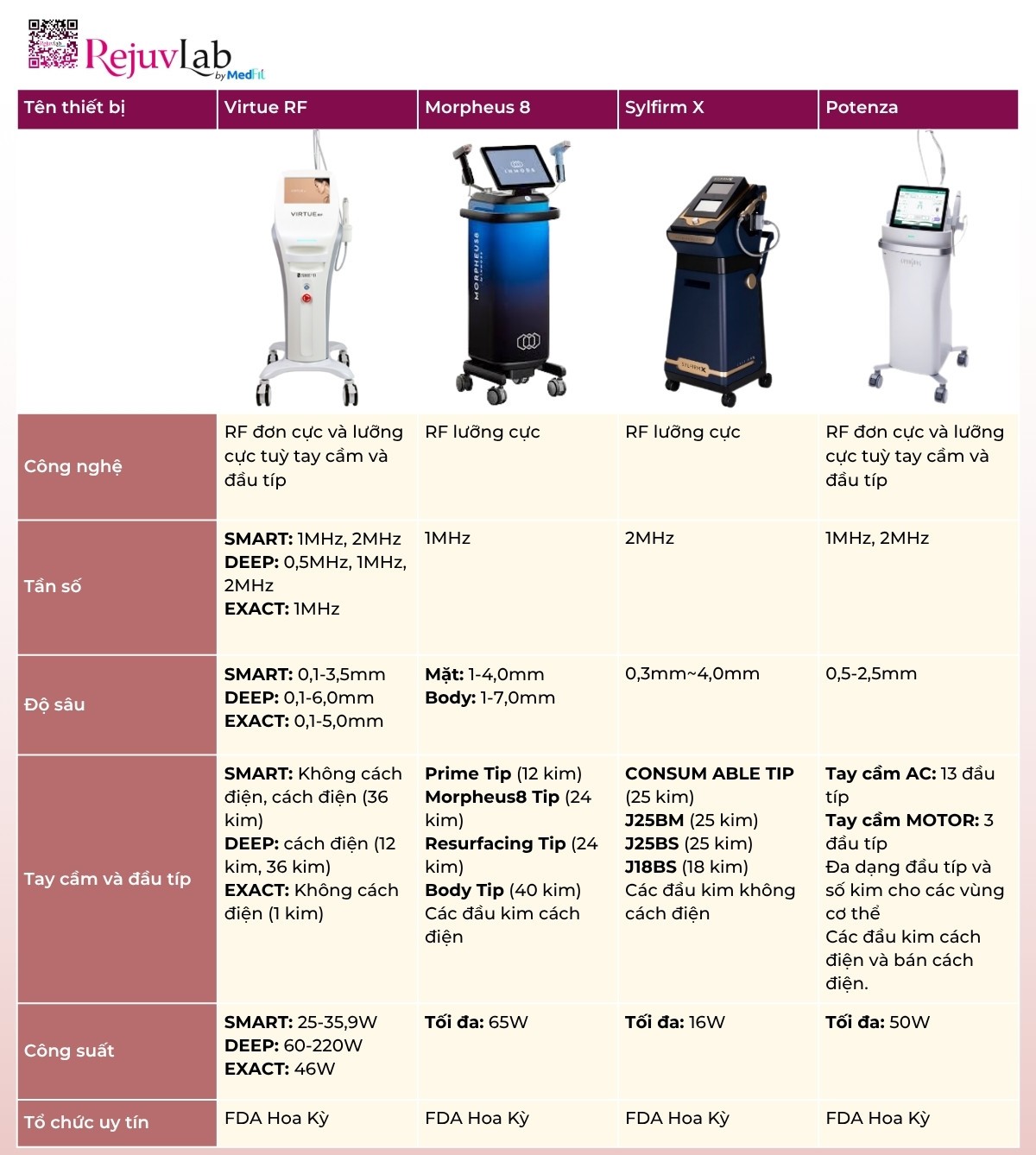 RF vi kim cách điện và không cách điện: Khác nhau thế nào, nên chọn loại nào? 12 RF vi kim cách điện và không cách điện: Khác nhau thế nào, nên chọn loại nào? 11