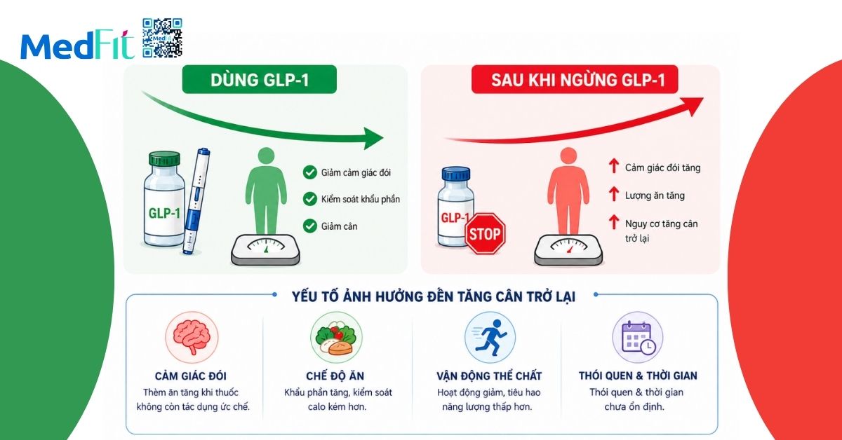 Cách ngưng GLP-1 an toàn mà vẫn duy trì kết quả giảm cân 10