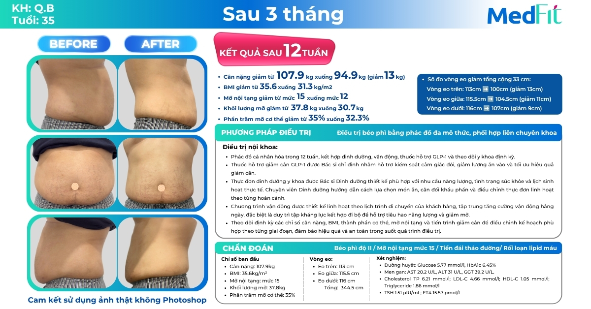 Khách hàng đi công tác, du lịch thường xuyên vẫn giảm 13kg và 33cm vòng eo sau 12 tuần tại MedFit 9