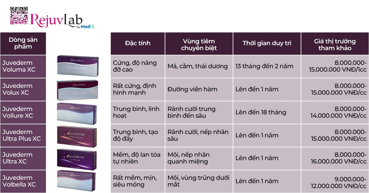 Filler Juvederm có mấy loại? Cách chọn dòng Juvederm phù hợp cho từng vùng da 1