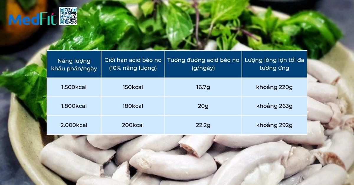 Ăn lòng lợn có giảm cân không? Cách chọn nguồn đạm thông minh để sớm xuống cân 17 Ăn lòng lợn có giảm cân không? Cách chọn nguồn đạm thông minh để sớm xuống cân 16