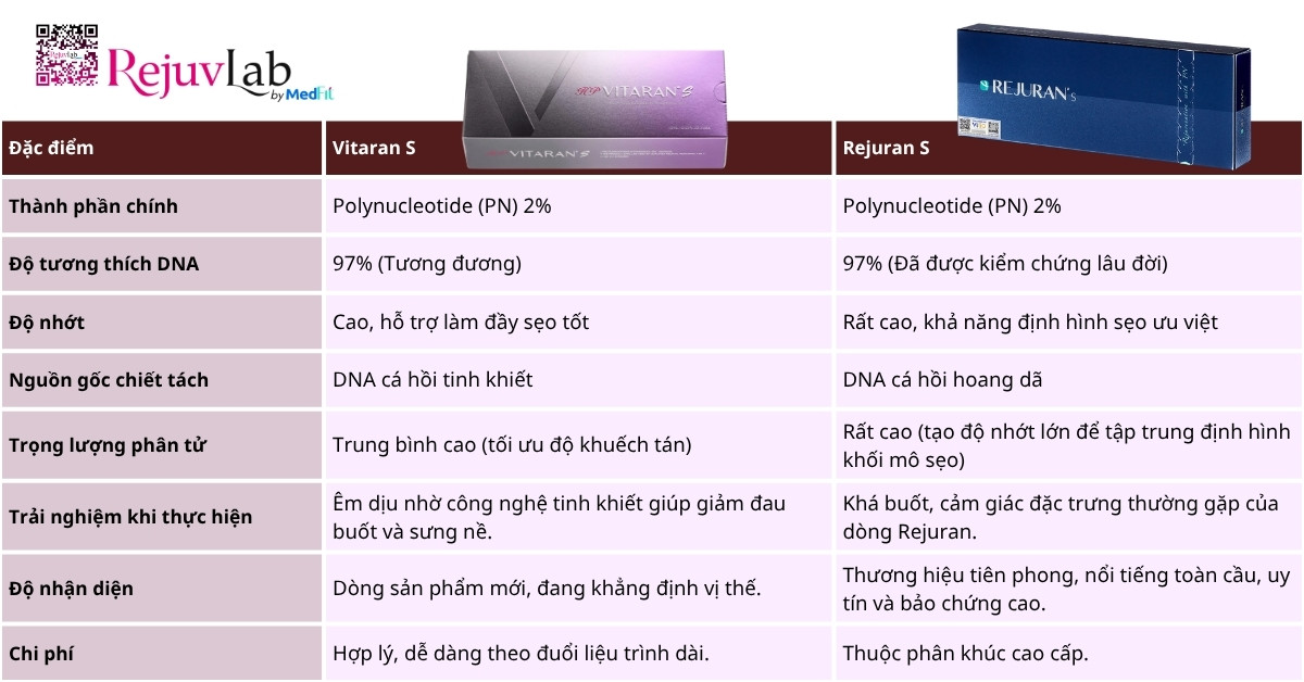 Vitaran S: Polynucleotide thế hệ mới trong điều trị sẹo rỗ và lão hóa 14 Vitaran S: Polynucleotide thế hệ mới trong điều trị sẹo rỗ và lão hóa 13