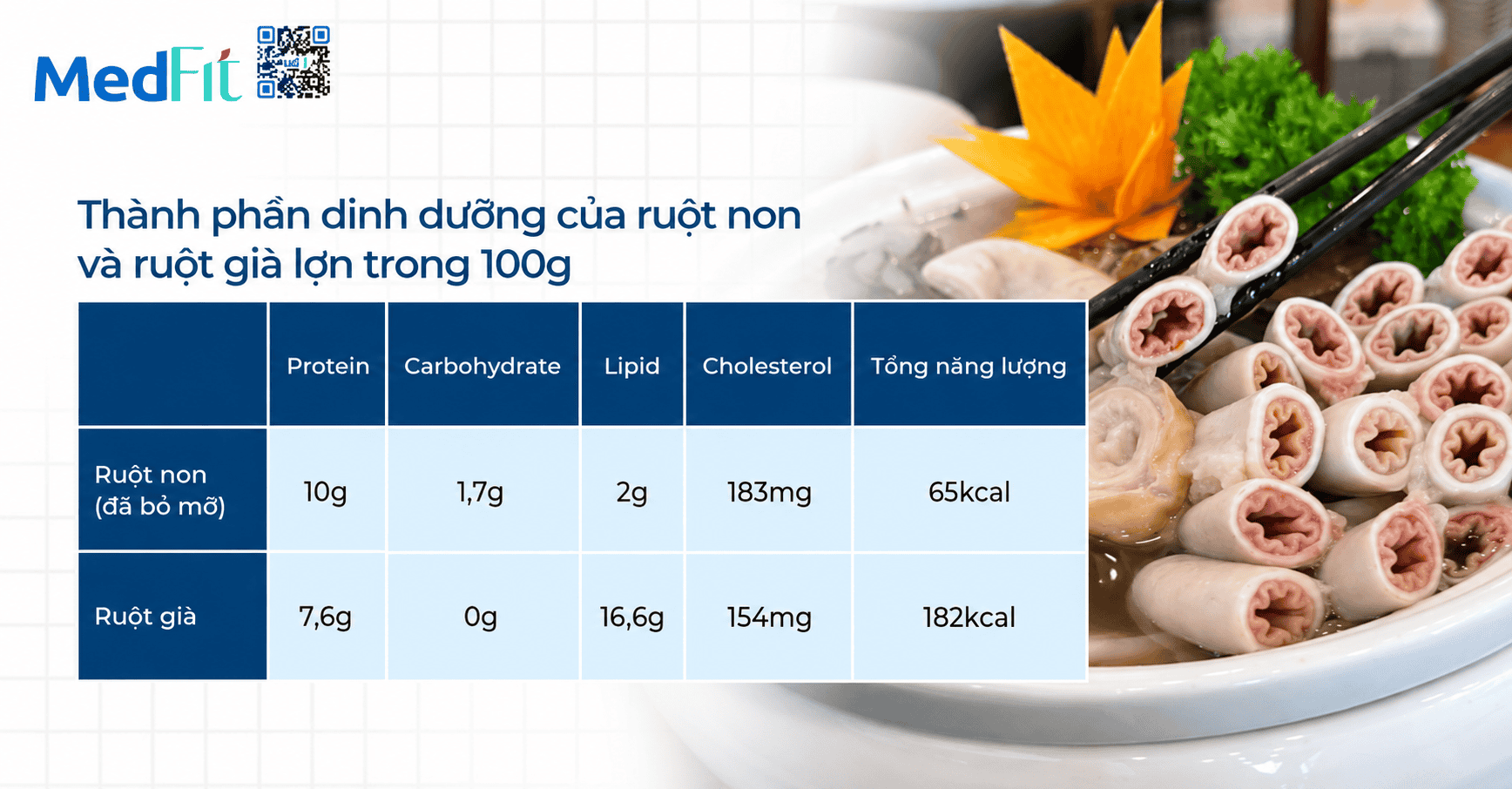 Ăn lòng lợn có giảm cân không? Cách chọn nguồn đạm thông minh để sớm xuống cân 2 Ăn lòng lợn có giảm cân không? Cách chọn nguồn đạm thông minh để sớm xuống cân 1