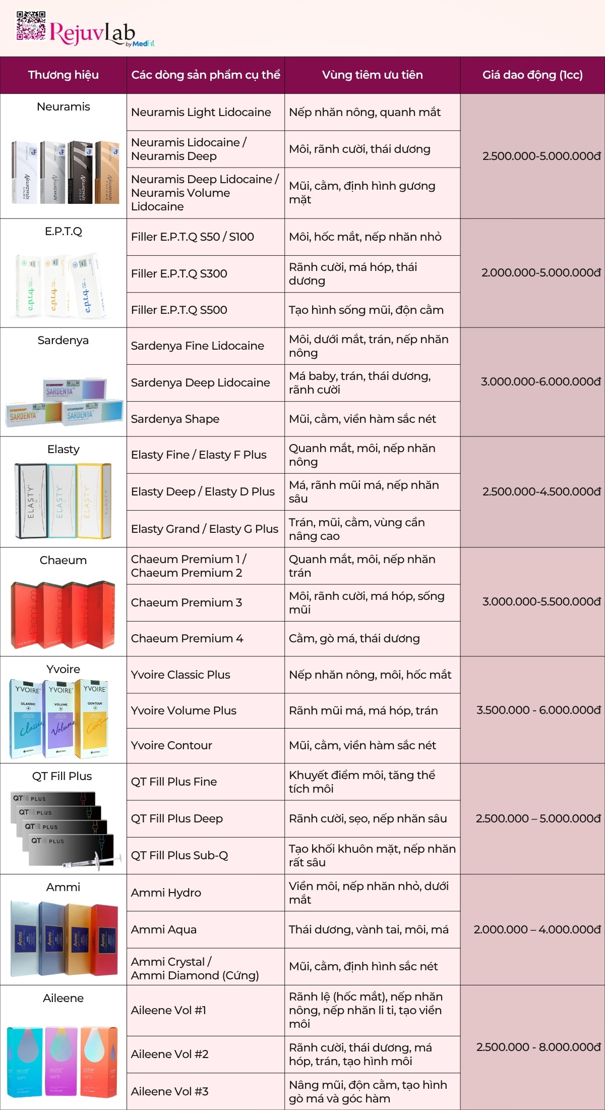 Top 9 các loại filler Hàn Quốc được Bác sĩ Thẩm mỹ tin dùng nhất năm 2026 21 Top 9 các loại filler Hàn Quốc được Bác sĩ Thẩm mỹ tin dùng nhất năm 2026 20