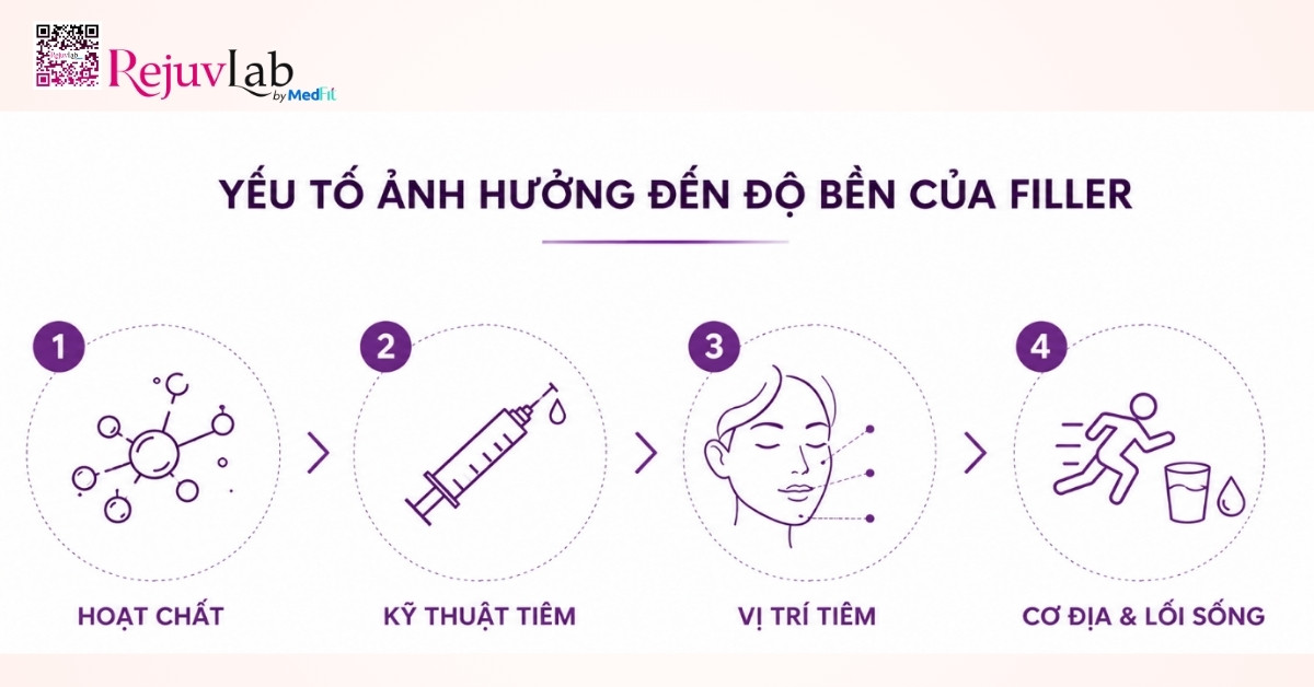 Top 9 các loại filler Hàn Quốc được Bác sĩ Thẩm mỹ tin dùng nhất năm 2026 25