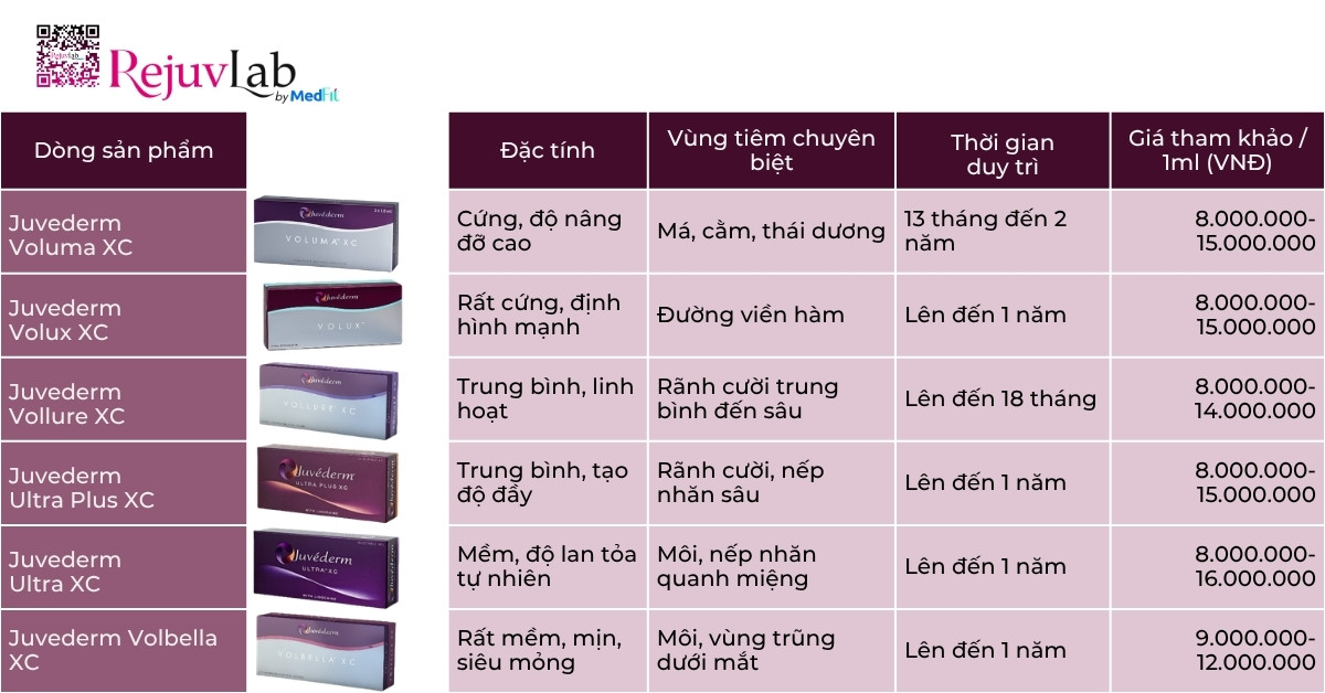 Bảng giá filler Juvederm mới nhất theo dòng sản phẩm và vùng tiêm 3