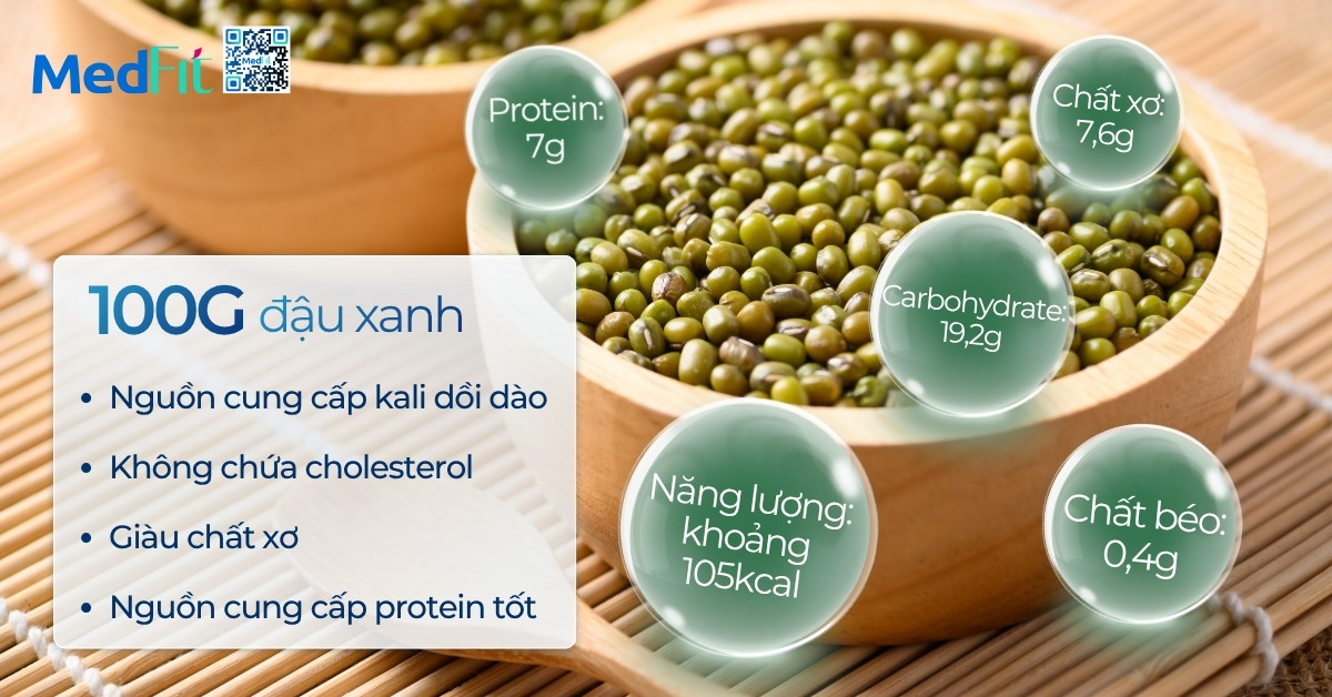Ăn đậu xanh có giúp giảm cân không? Giá trị dinh dưỡng và cách chế biến hiệu quả 1