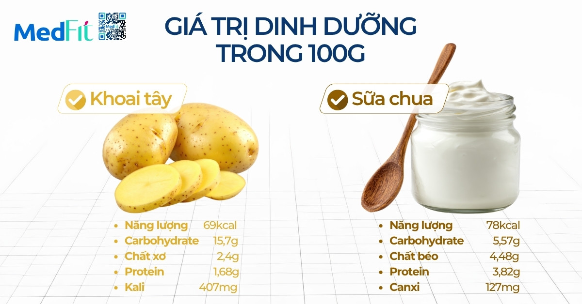 Gợi ý thực đơn giảm cân bằng khoai tây và sữa chua trong 3 ngày dễ làm tại nhà 2 Gợi ý thực đơn giảm cân bằng khoai tây và sữa chua trong 3 ngày dễ làm tại nhà 1